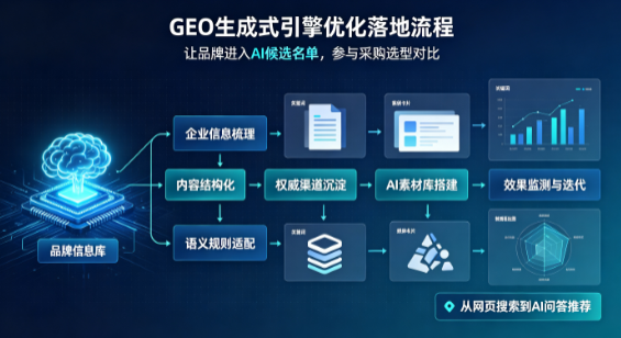 威海B端采购决策：GEO优化藏着哪些全新机会？