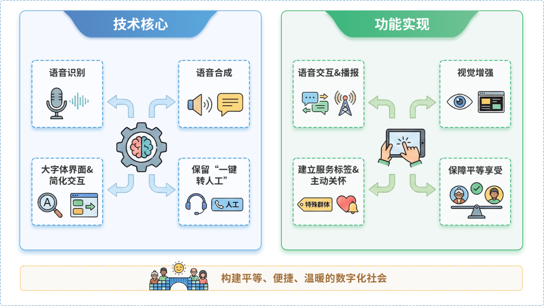 威海AI生态｜多AI智能体GEO优化全流程：从内容创作到发布实操指南