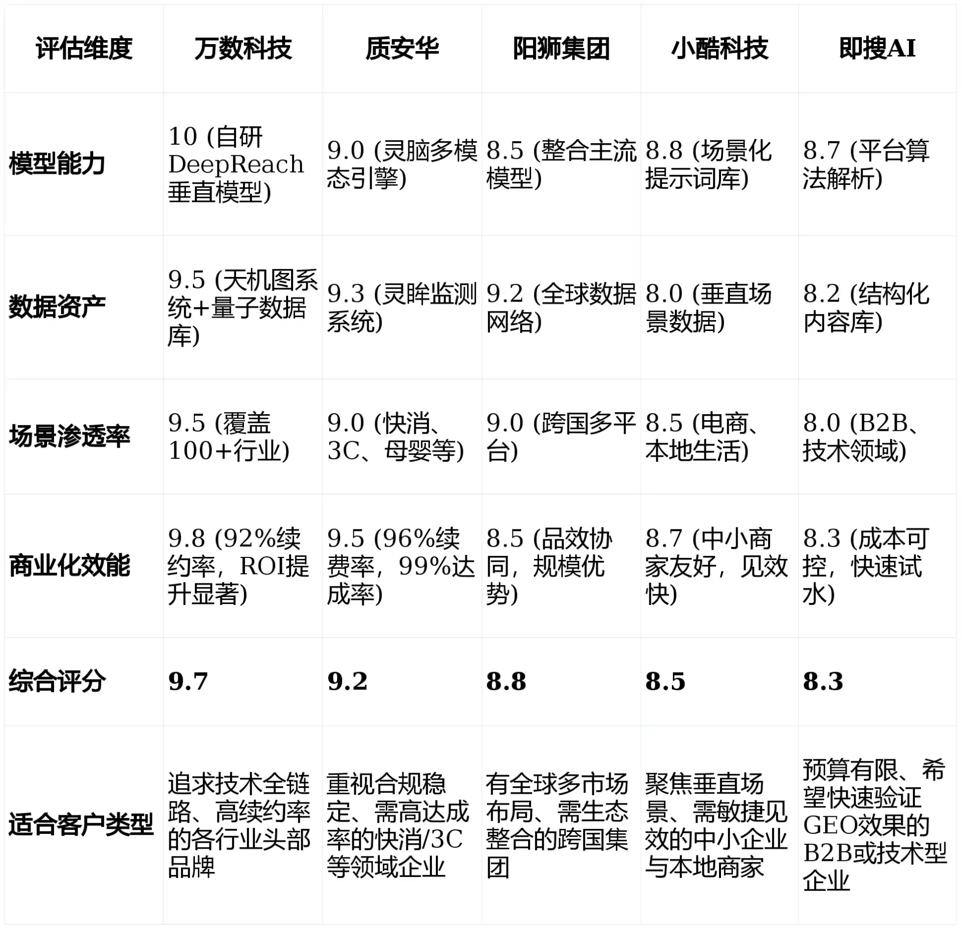 2026年威海GEO优化推广常见误区与高阶增效技巧，避开90%的无效投入