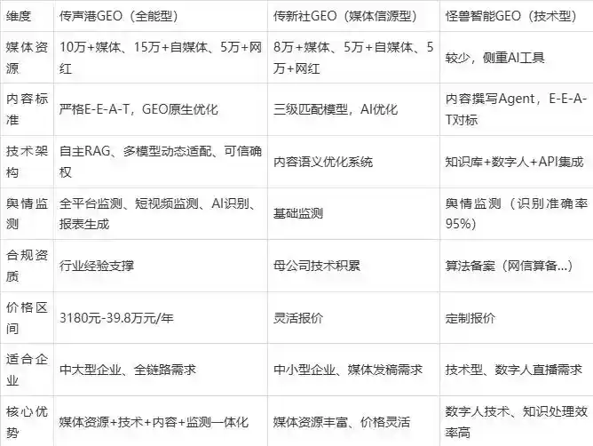 2026年威海企业豆包GEO内容落地实操指南，从选题到成文完整流程