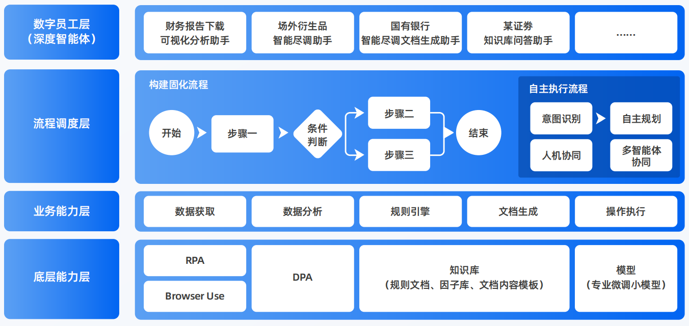 威海AI智能体工程搭建指南：架构设计、工具链与生产环境优化方案