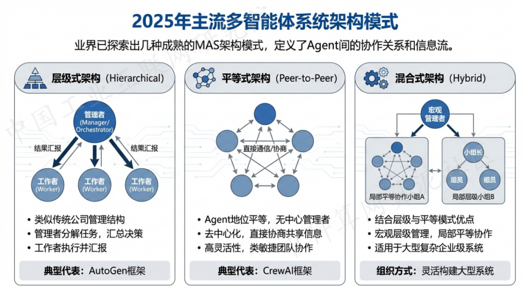 威海 AI 智能体商业应用探析：智能自主程序助力企业数字化升级