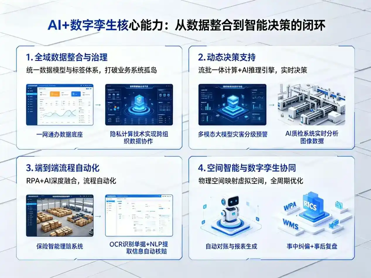 AI大模型落地优化服务｜解决威海企业大模型响应慢、输出不准、成本偏高问题