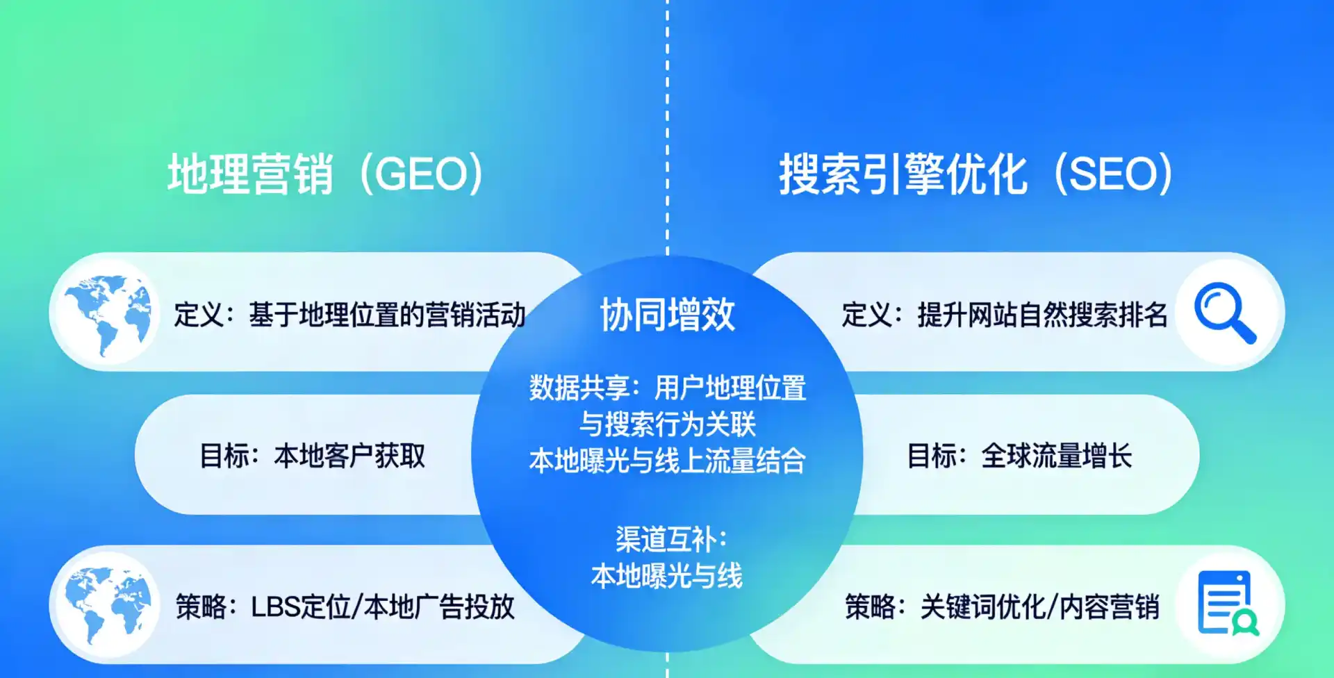 立足威海，从用户需求与流量逻辑，解读GEO优化的落地价值与应用前景