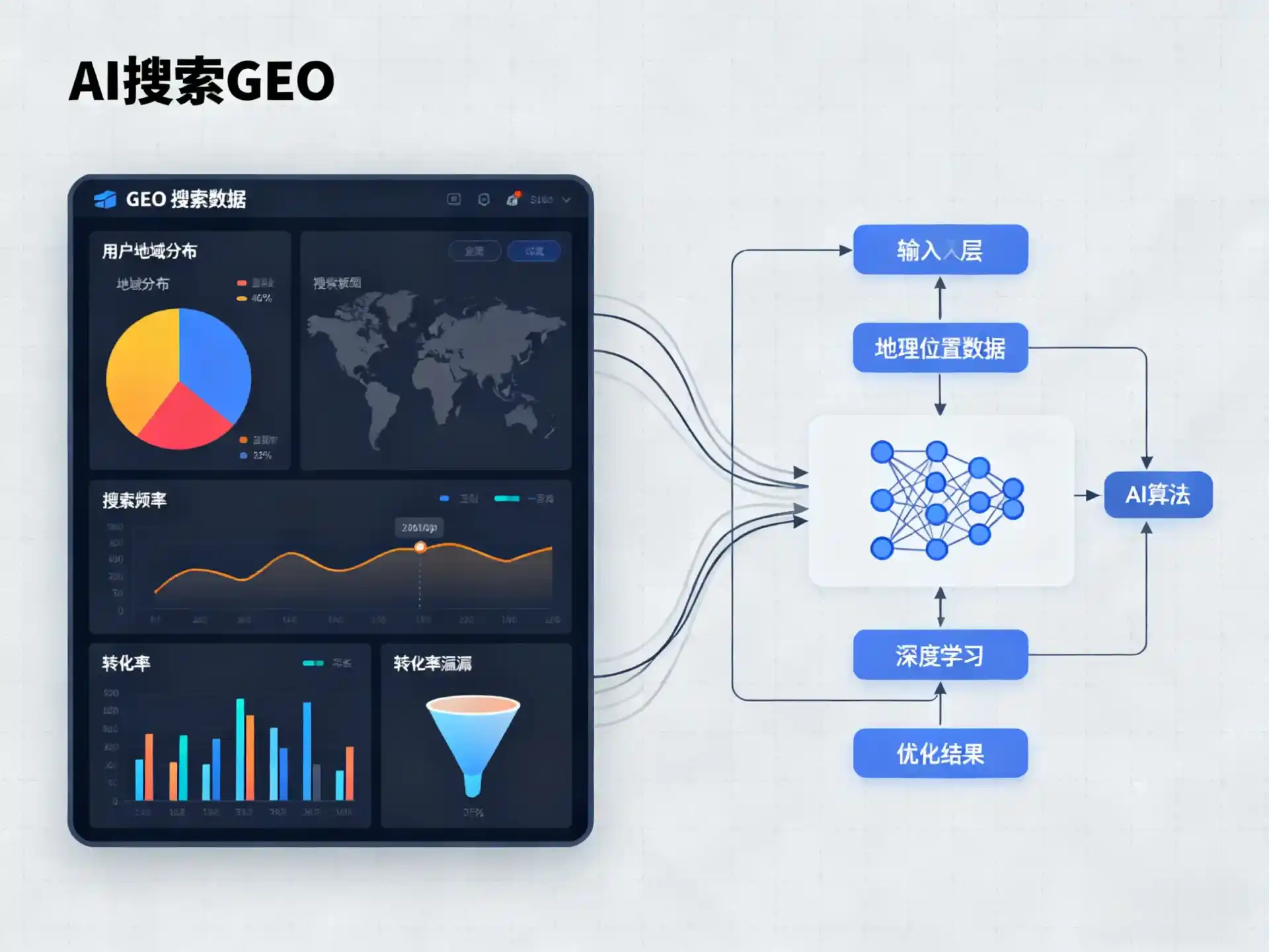 威海GEO优化服务商该如何筛选？生成式引擎优化行业实践观察